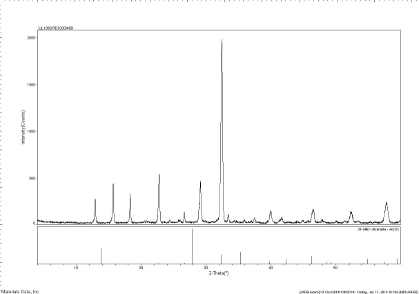 unbekannte Mineralien