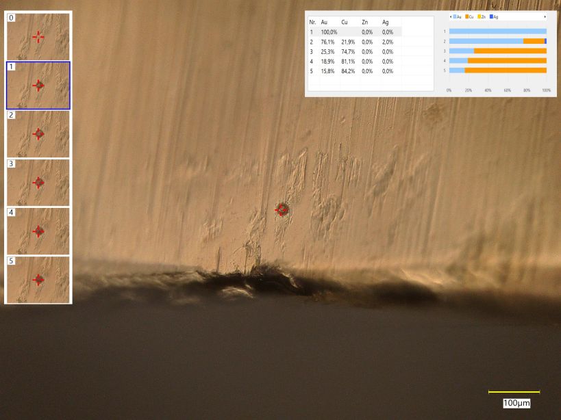 Analyse
      der Goldmedaille